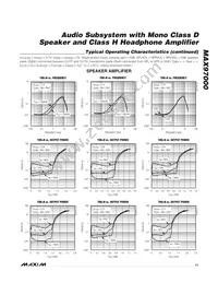 MAX97000EWA+T Datasheet Page 11