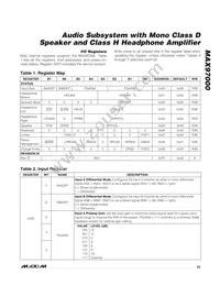 MAX97000EWA+T Datasheet Page 23