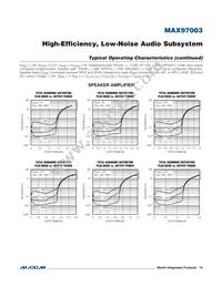 MAX97003EWP+T Datasheet Page 15