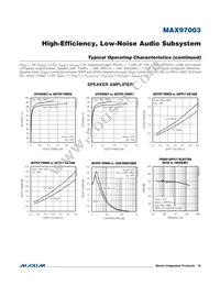 MAX97003EWP+T Datasheet Page 16