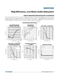 MAX97003EWP+T Datasheet Page 19