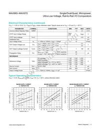 MAX970ESD-T Datasheet Page 3