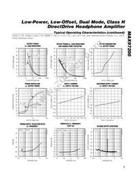 MAX97200BEWC+T Datasheet Page 5