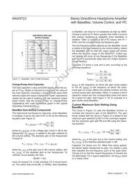 MAX9723DETE+C6Z Datasheet Page 18