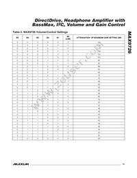 MAX9726AETP+T Datasheet Page 15