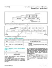MAX9729ETI+T Datasheet Page 16