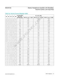 MAX9729ETI+T Datasheet Page 19