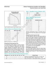 MAX9729ETI+T Datasheet Page 21