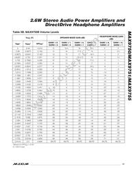 MAX9755ETI+T Datasheet Page 17