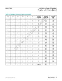 MAX9768BETG+TG05 Datasheet Page 19