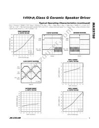 MAX9788EBP+T Datasheet Page 5