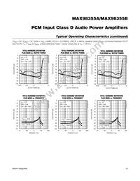 MAX98355AEWL+T Datasheet Page 10