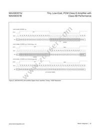 MAX98357AETE+ Datasheet Page 22