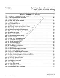 MAX98371EWV+T Datasheet Page 5