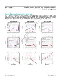 MAX98390EWX+ Datasheet Page 21