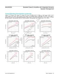 MAX98390EWX+ Datasheet Page 22