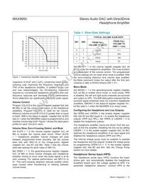 MAX9850ETI+TG47 Datasheet Page 15