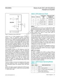 MAX9850ETI+TG47 Datasheet Page 16