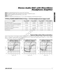 MAX9850ETI+TGC1 Datasheet Page 7