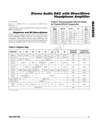 MAX9850ETI+TGC1 Datasheet Page 21