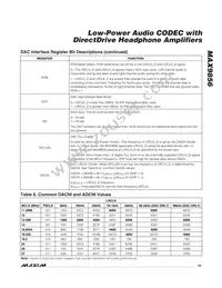 MAX9856ETL+T Datasheet Page 23