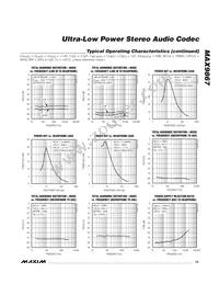 MAX9867ETJ+G3U Datasheet Page 15