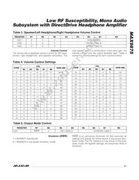 MAX9875ERP+T Datasheet Page 21