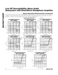 MAX9877AERP+T Datasheet Page 12