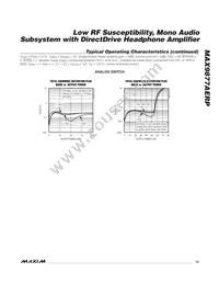 MAX9877AERP+T Datasheet Page 15