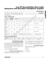 MAX9877EWP+CG2 Datasheet Page 21