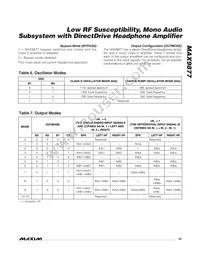 MAX9877EWP+TG45 Datasheet Page 23