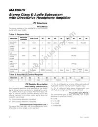 MAX9879ERV+ Datasheet Page 22