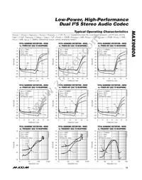 MAX9880AETM+T Datasheet Page 15