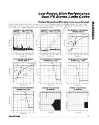 MAX9880AETM+T Datasheet Page 21