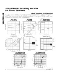 MAX9895AETL+T Datasheet Page 6