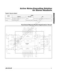 MAX9895AETL+T Datasheet Page 15