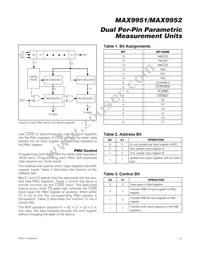 MAX9952DCCB+ Datasheet Page 15