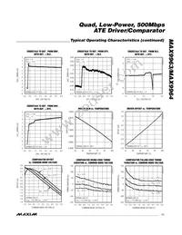 MAX9963AJCCQ+D Datasheet Page 11