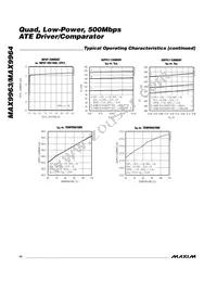 MAX9963AJCCQ+D Datasheet Page 14