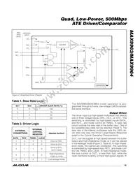 MAX9963AJCCQ+D Datasheet Page 19