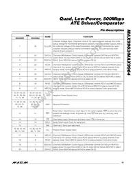 MAX9963AJCCQ+TD Datasheet Page 15