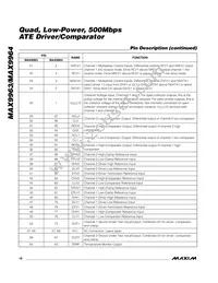 MAX9963AJCCQ+TD Datasheet Page 16