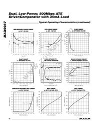 MAX9967ADCCQ+D Datasheet Page 16