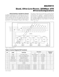 MAX9972ACCS+D Datasheet Page 19