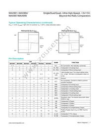 MAX999EUK+G21 Datasheet Page 7