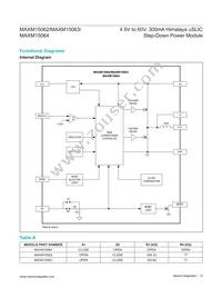 MAXM15064AMB+ Datasheet Page 15