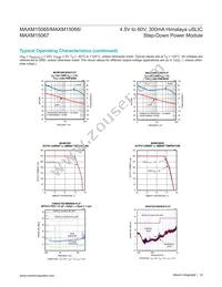 MAXM15067AMB+ Datasheet Page 14