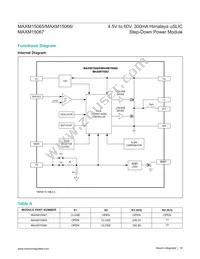 MAXM15067AMB+ Datasheet Page 16