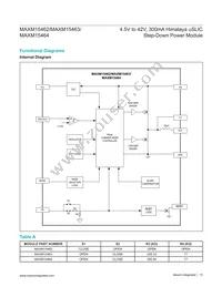 MAXM15462AMB+ Datasheet Page 15