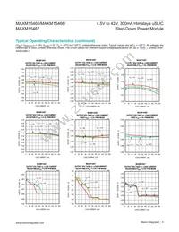 MAXM15467AMB+ Datasheet Page 6